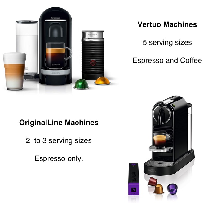 Nespresso Vertuo vs. OriginalLine