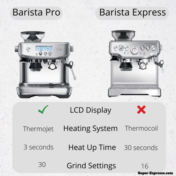 Breville Barista Pro vs Express vs Touch Your Comprehensive Guide