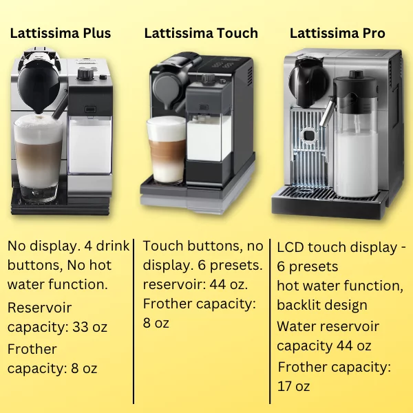 Lattissima Pro vs. Lattissima Touch vs Lattissima Pro - Top Differences You Need to Know