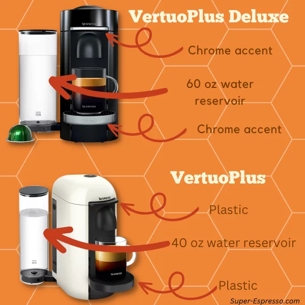 Nespresso VertuoPlus vs VertuoPlus Dexlue