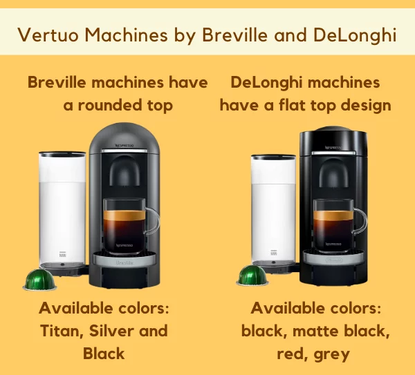 DeLonghi vs Breville Nespresso Machines: Everything You Need To Know