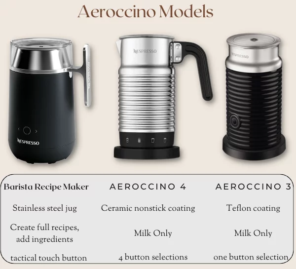 What Is Aeroccino