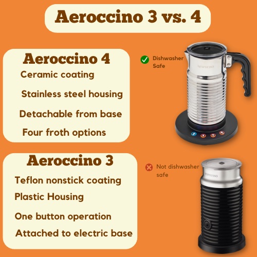 Aeroccino 3 vs 4