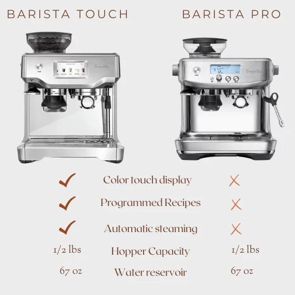 Barista Touch vs Pro