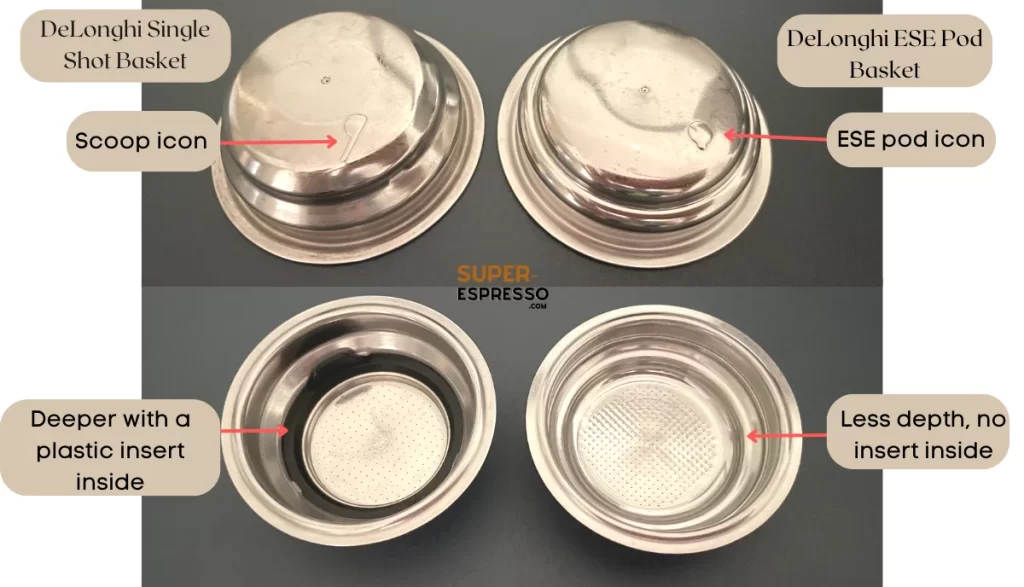 What Coffee Pods Are Compatible with DeLonghi Dedica