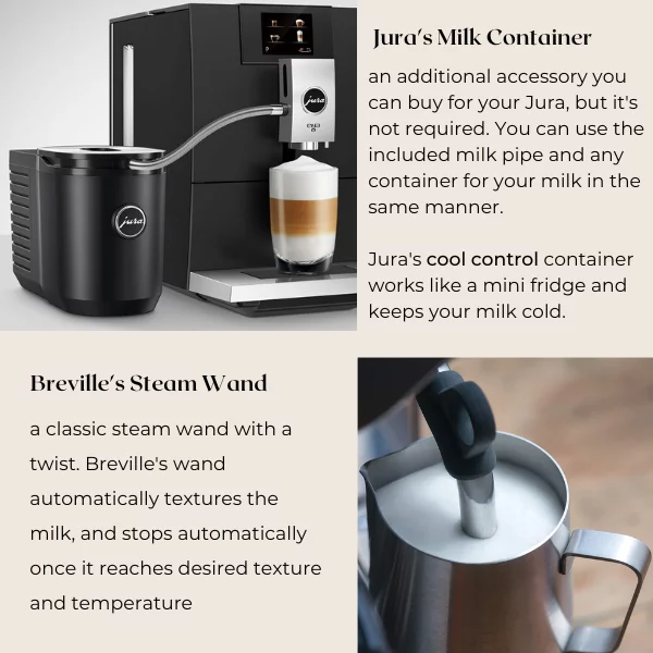 Jura vs Breville