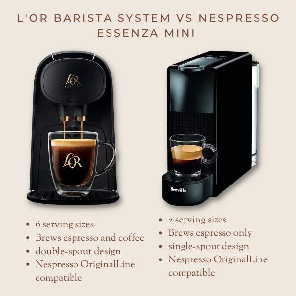 Lor barista system vs nespresso essenza mini
