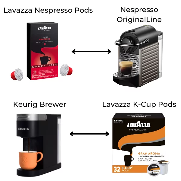 Lavazza Blue vs Expert Capsules - Are They The Same?