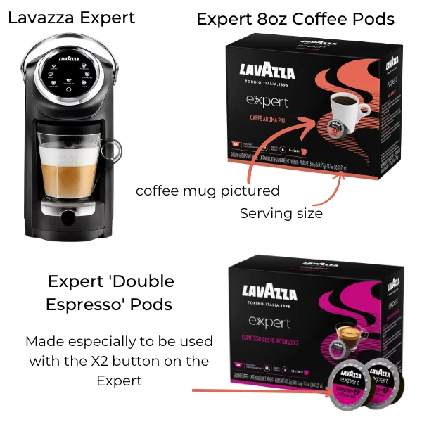 Lavazza Blue vs Expert Capsules