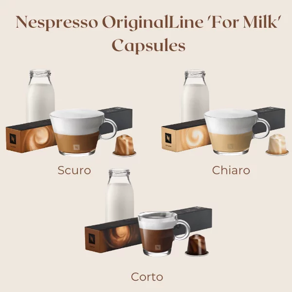 The Meaning of 'For Milk' on Nespresso Pods and When To Use Them