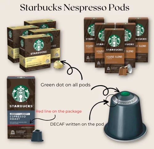 Green dot on Nespresso pods