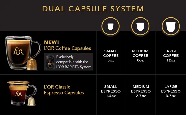 L'or Barista System vs Nespresso - This is the Best One...