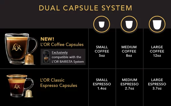 L'or Barista Sublime vs L'or Barista Original - Top Differences