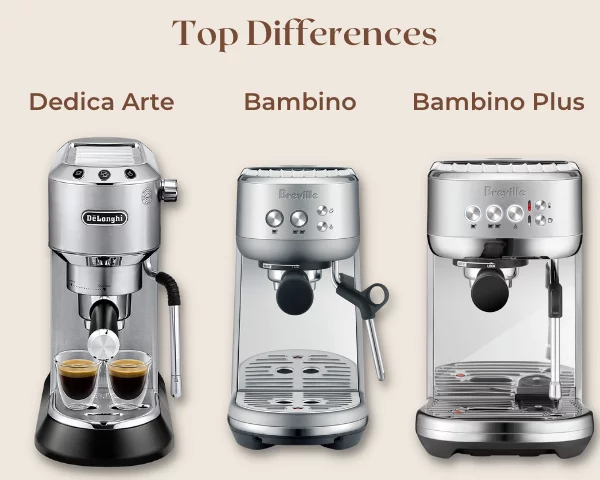 Breville Bambino vs DeLonghi Dedica: A Comprehensive Showdown of