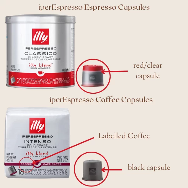 iperEspresso espresso vs coffee capsules