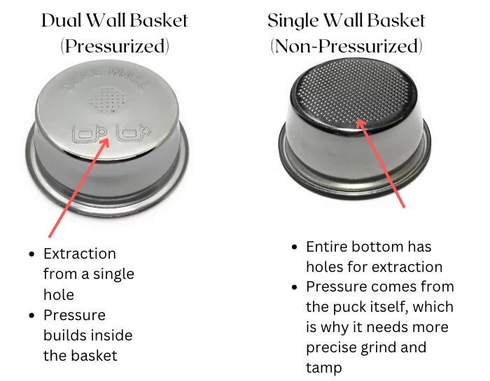 dual wall vs single wall basket