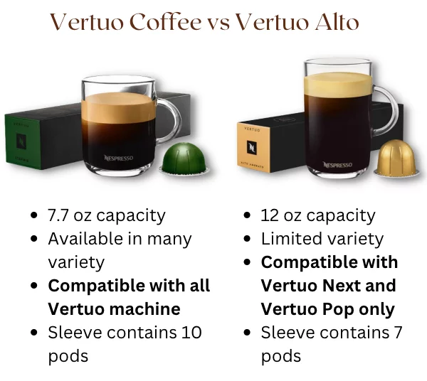 Nespresso Vertuo Coffee vs Alto pods