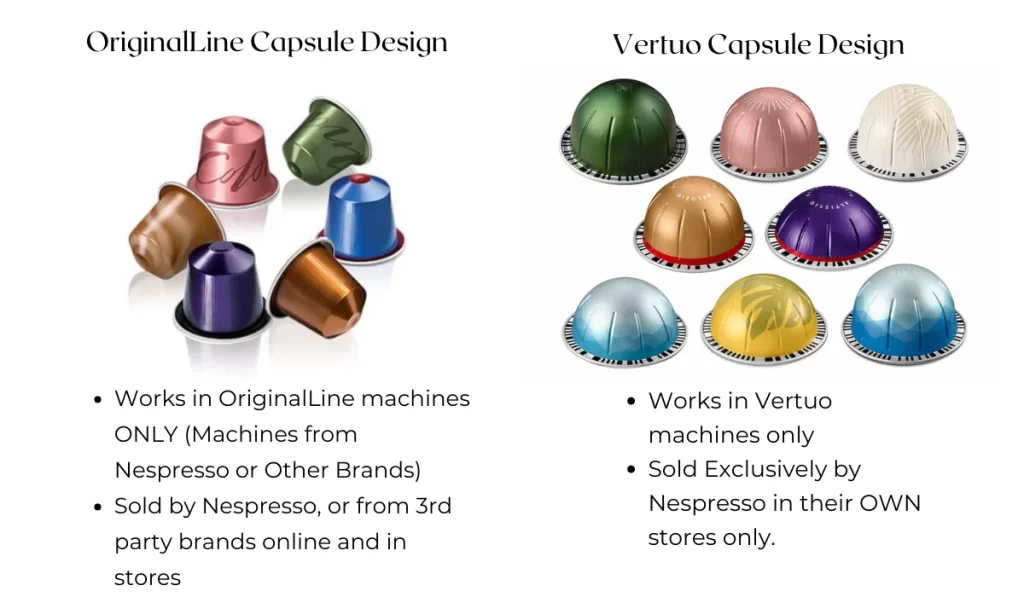 Nespresso's Pod Design Change from OriginalLine to Vertuo