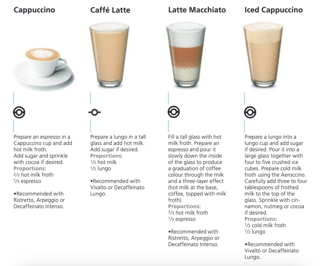 Nespresso Milk Frother Whisk Difference - When To Use Each Whisk