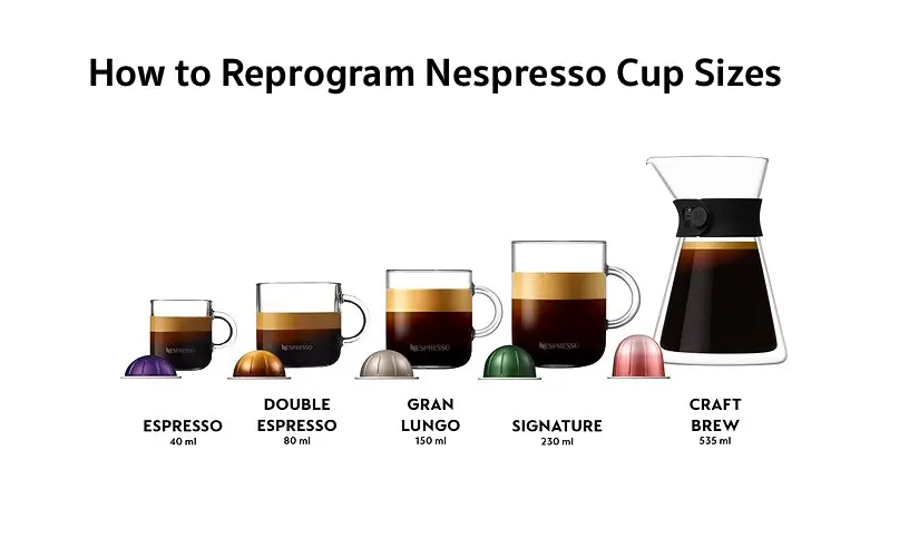 Nespresso Cup Size Programming