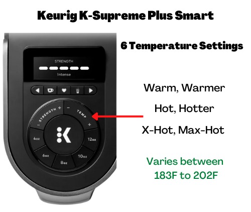 Keurig K-Supreme's Exact Temperature Options [Informational Chart]