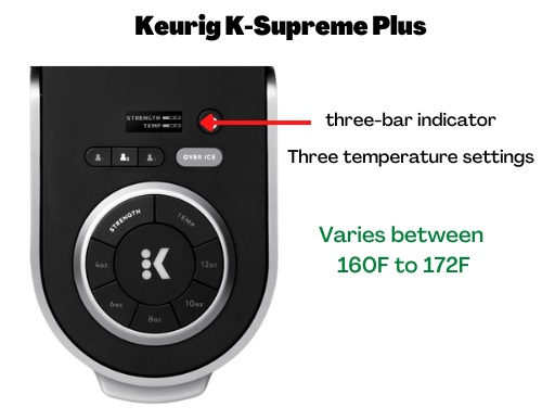 Keurig K-Supreme's Exact Temperature Options [Informational Chart]